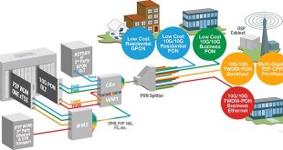 An Overview Of Fibre Leased Line Connection 