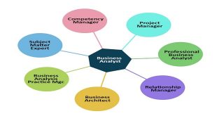 Why Business Analyst Course can be Helpful in Career Advancement