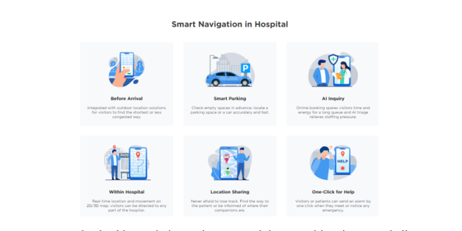 Revolutionizing Healthcare Operations with Real-Time Location Systems