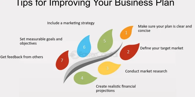 Strategic Planning Tips From Accounting And Business Experts